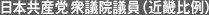 日本共産党衆議院議員（近畿比例）
