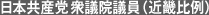 日本共産党衆議院議員（近畿比例）